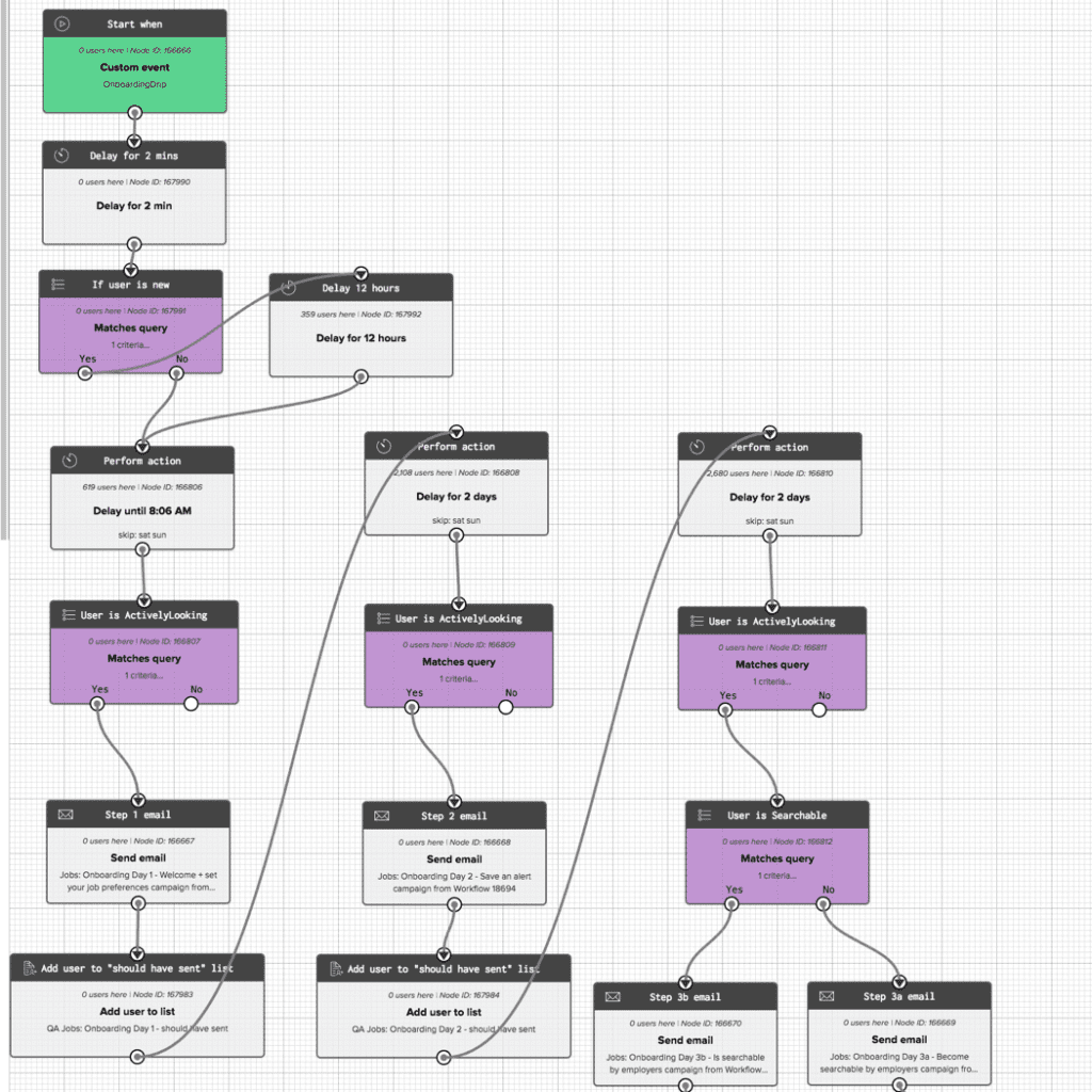 Stack Overflow dynamic content: workflow