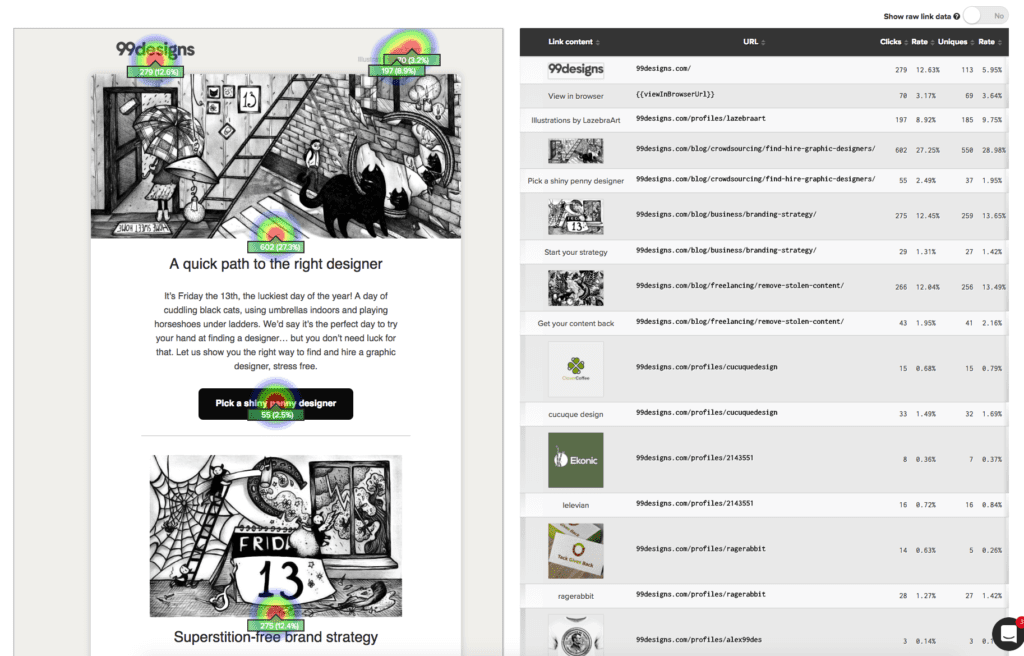 Heatmap of 99designs email in Iterable