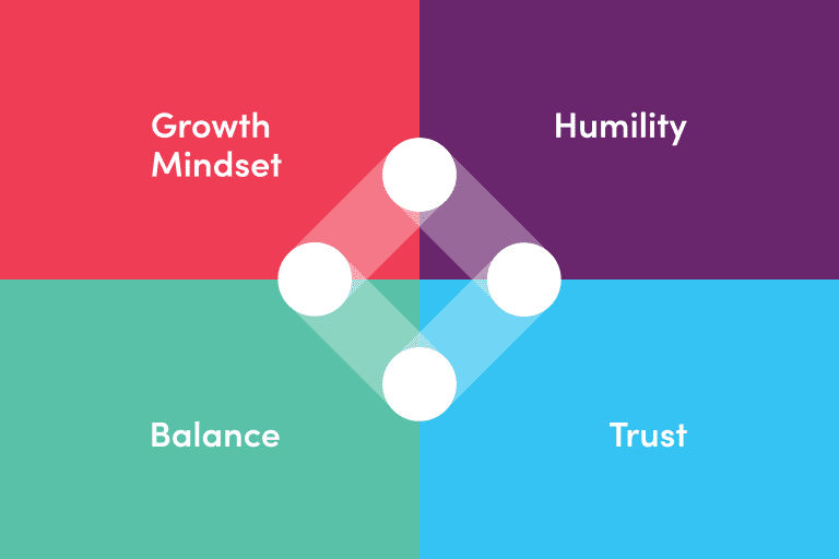 Itearble's four company values