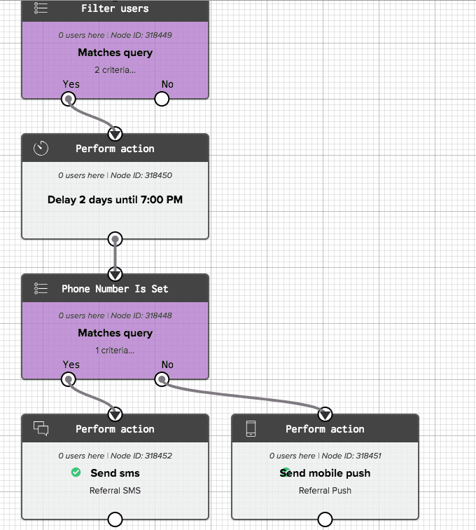 Aceable workflow in Iterable