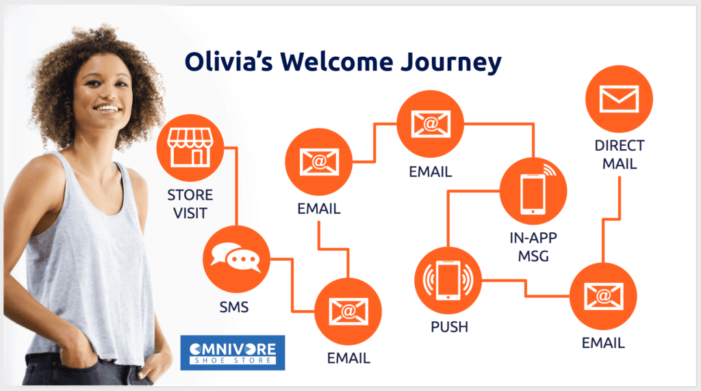 Olivia's Welcome Campaign