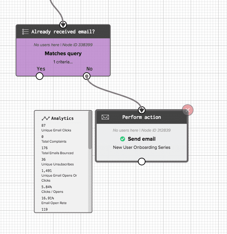 Workflow Analytics displayed in Workflow Studio