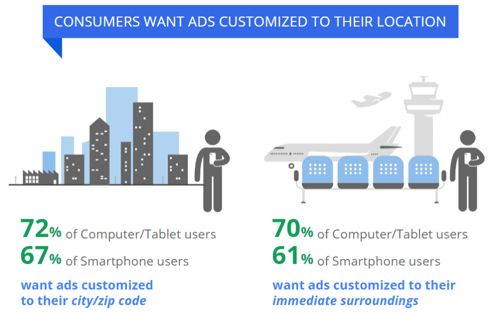 Marketing landscape - personalization stats