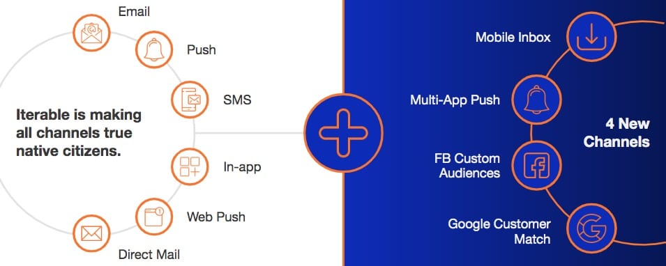 Activate 19: Four New Channels improves your customer reach