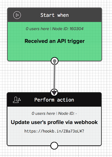 “Update User Profile Node” within Iterable’s Workflow Studio