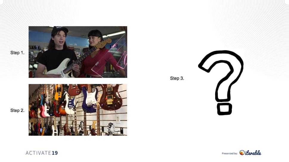 Typical customer journey of a Fender player