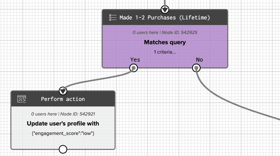 Engagement Score Node