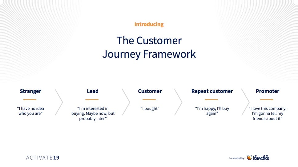 Opendoor Customer Journey Framework