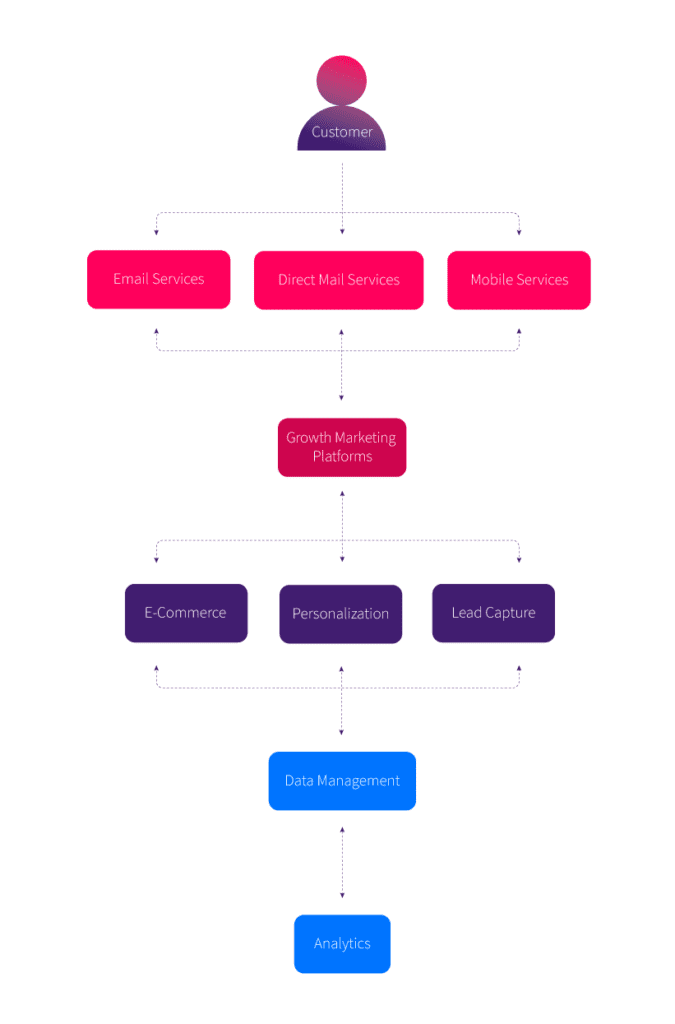 Martech Stack