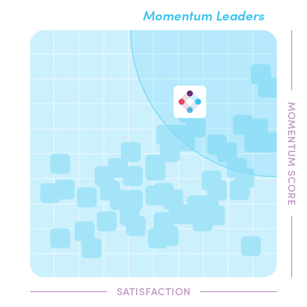 G2 Marketing Automation Grid