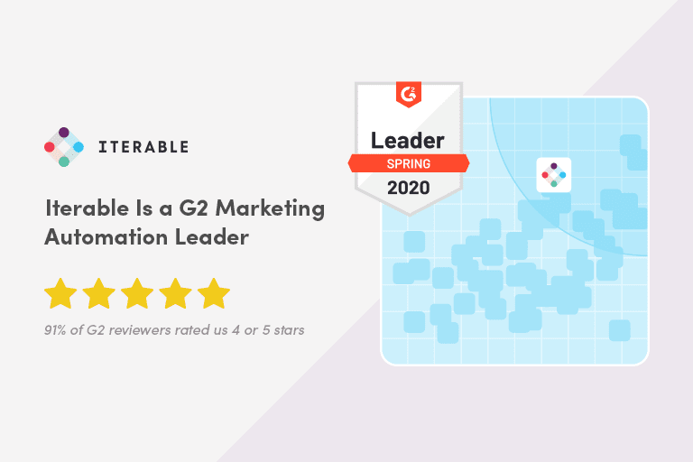 Iterable Named a Strong Performer in Email Marketing