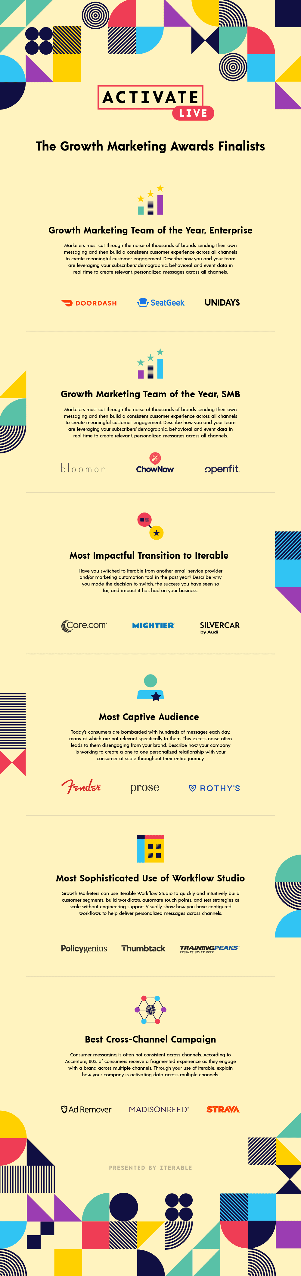 Infographic of the finalists of the 2020 Growth Marketing Awards