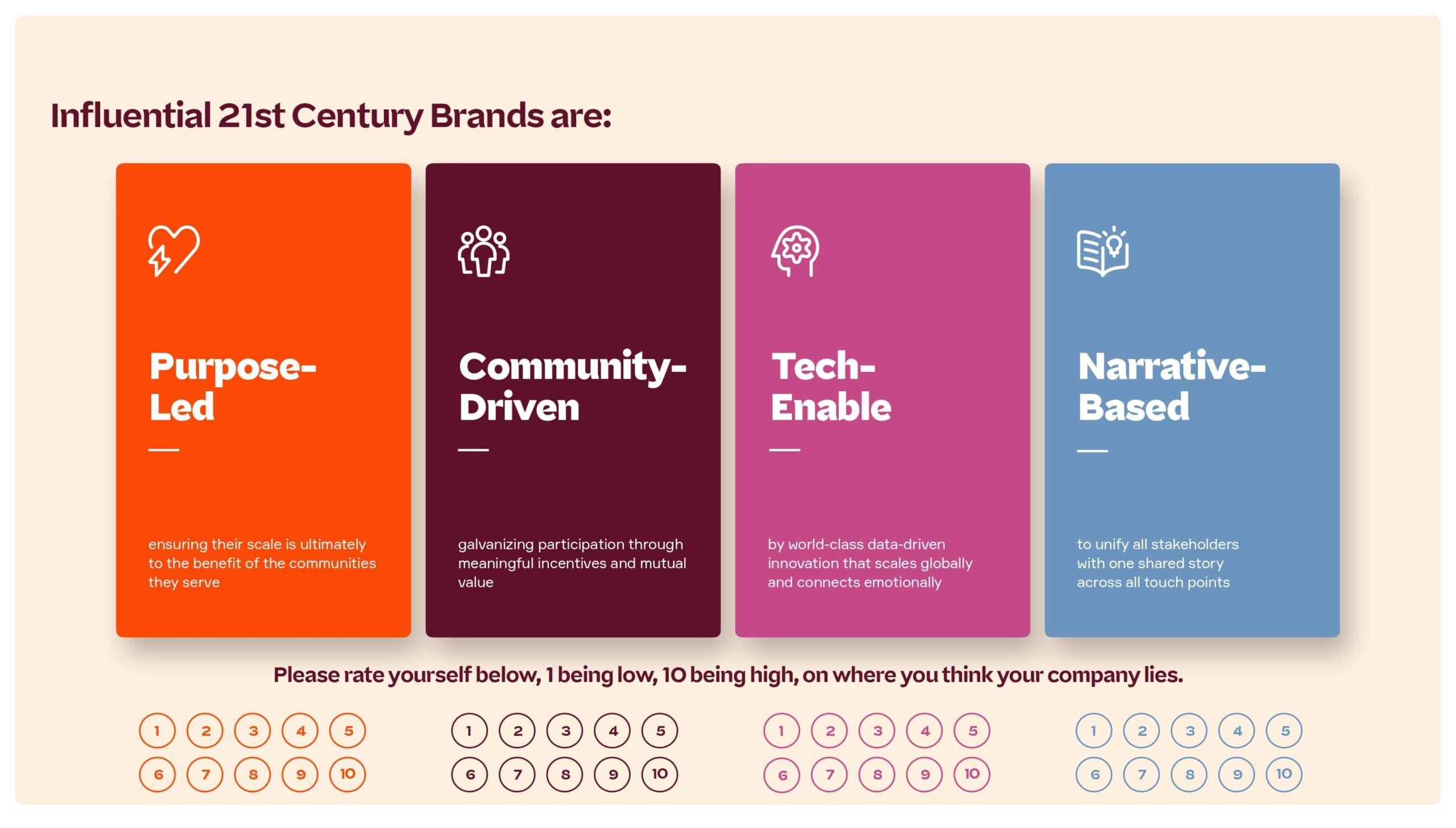 Four Pillars of a 21st Century Brand