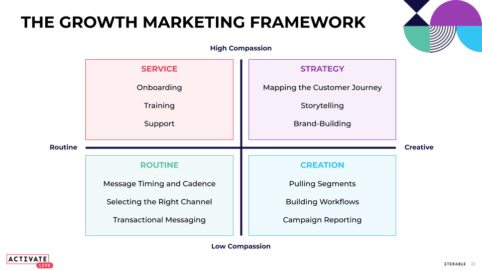 Growth Marketing Framework