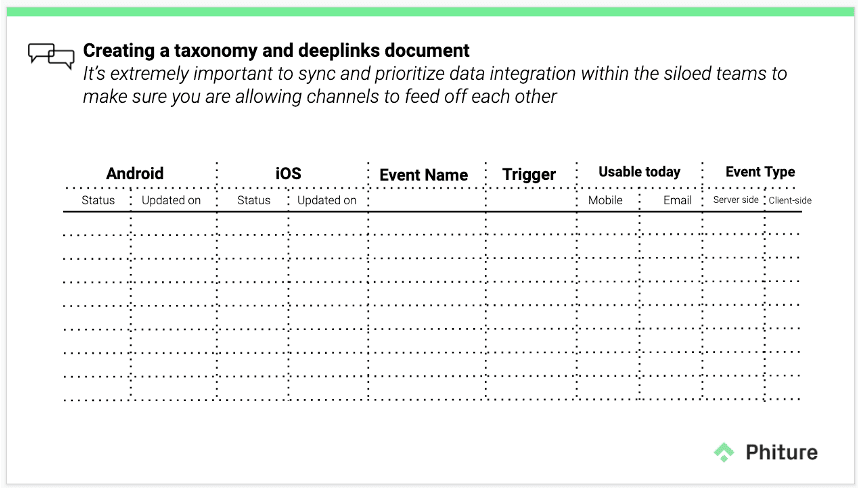 Phiture's taxonomy and deeplinks document