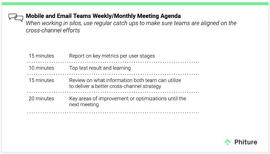 Phiture's meeting agenda for email and mobile teams