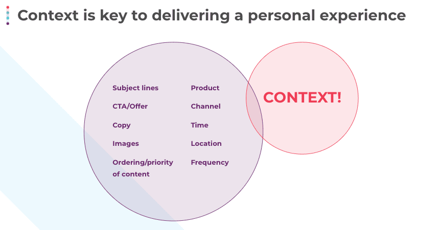 Context is key to delivering a personal experience