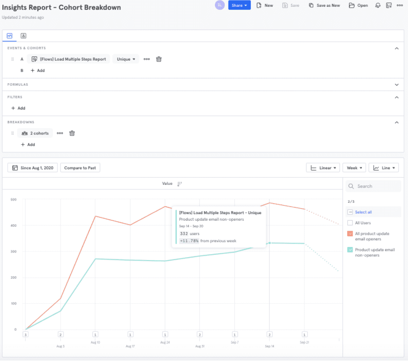 Mixpanel Insights Report