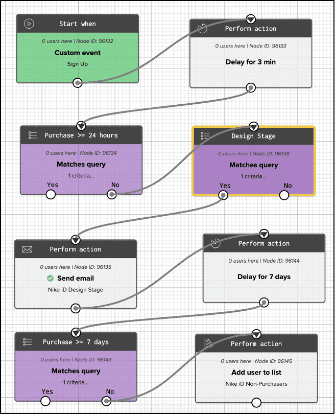 Iterable Workflow Screenshot