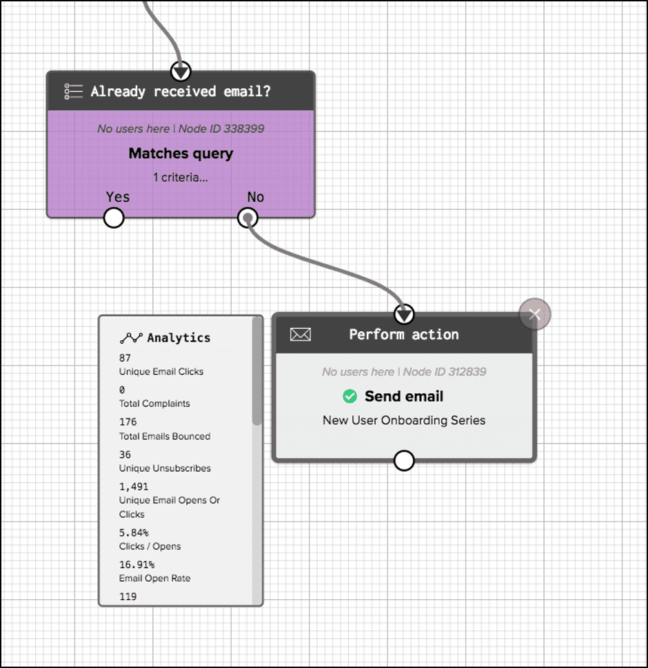 Workflow Analytics Screenshot