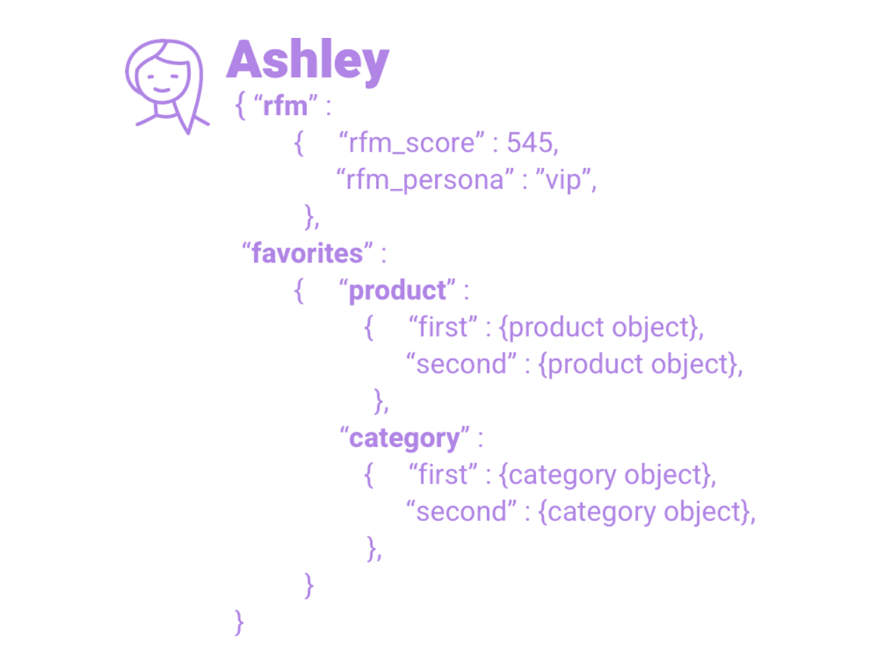 Product and category added to customer table