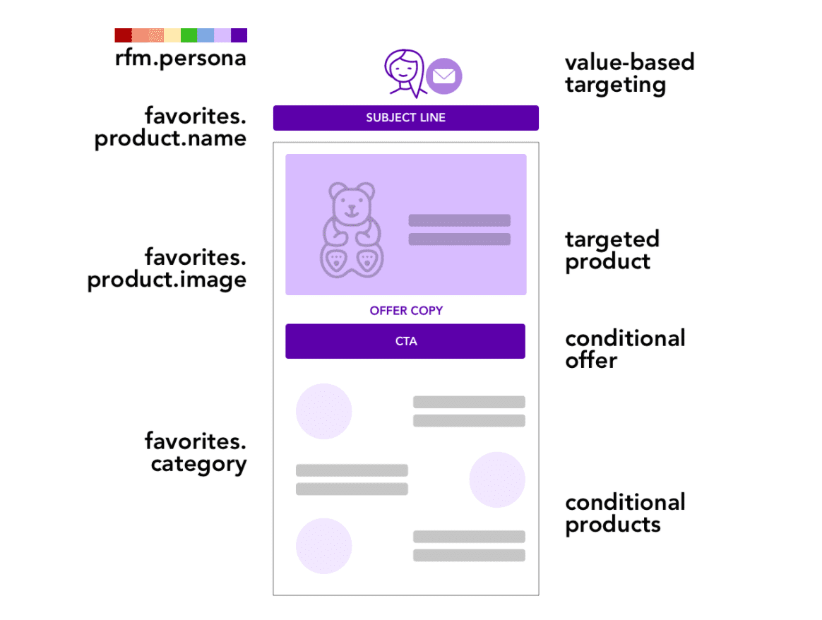 designing dynamic templates