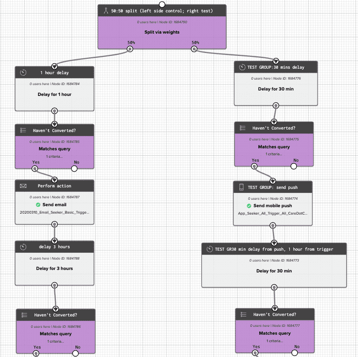 Care.com workflow