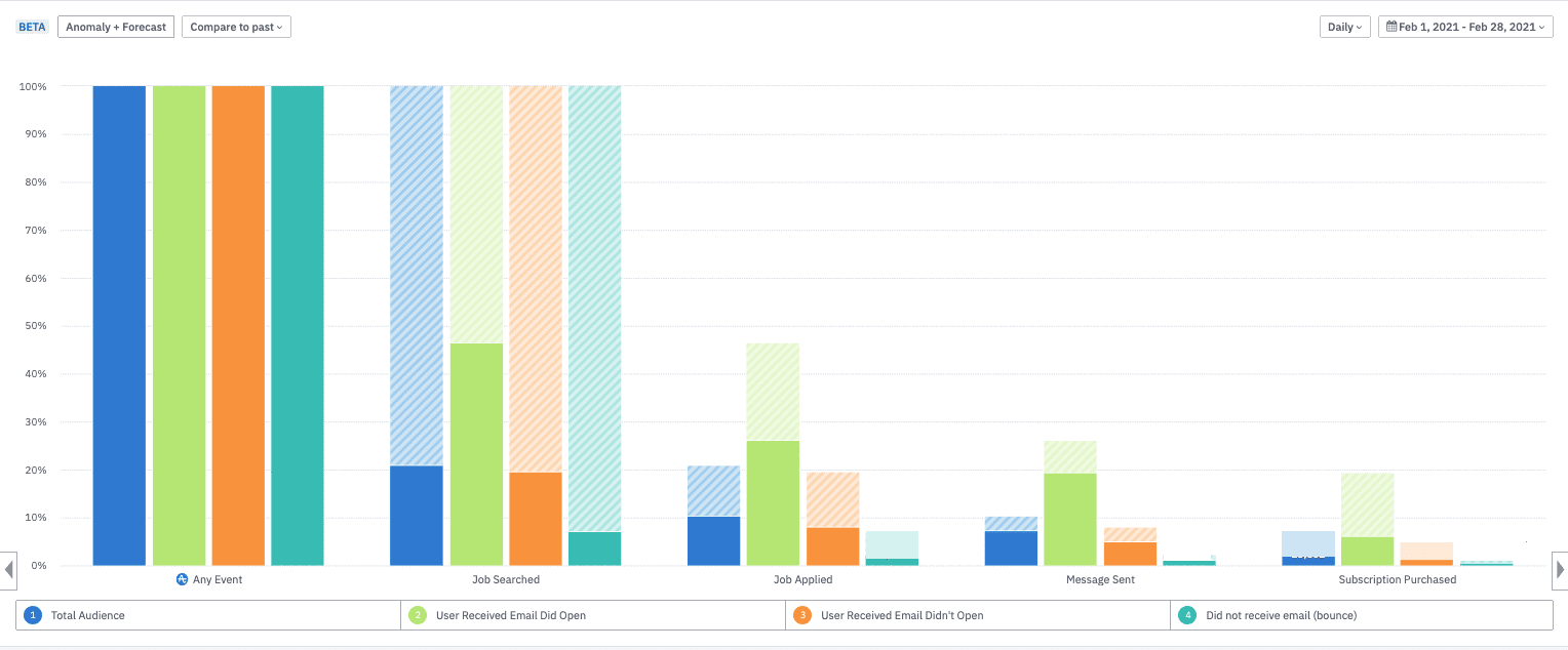 Modernized tech stack care.com