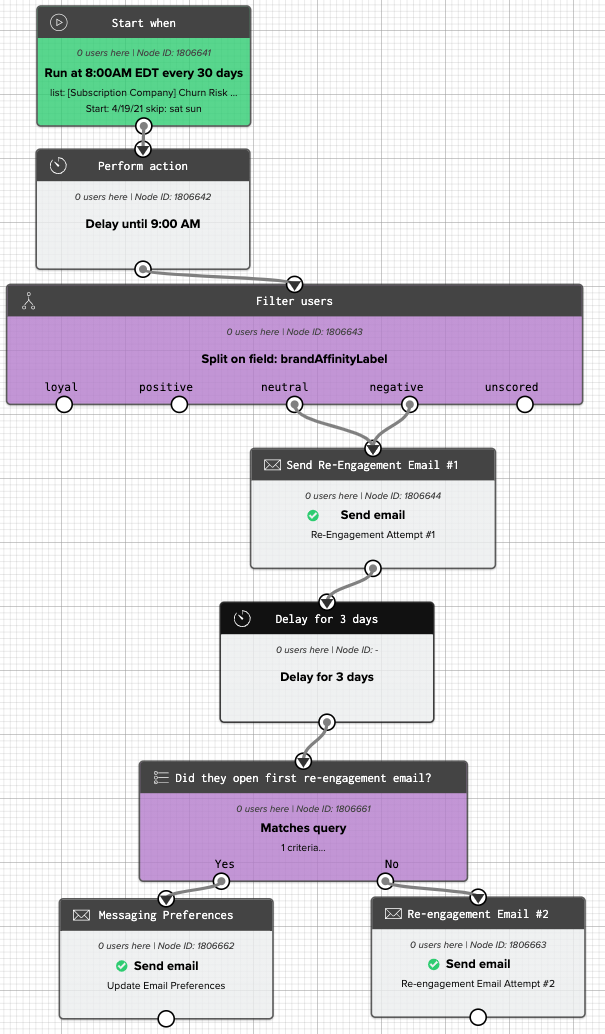 Brand Affinity_Blog_Reengagement_Workflow #2