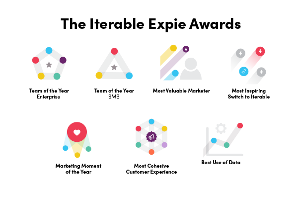 EXPIE Categories