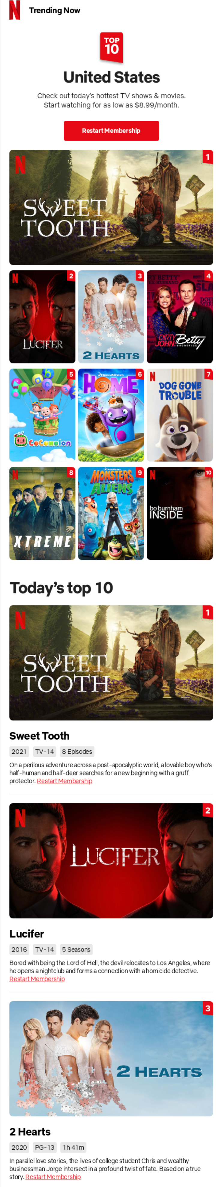 Netflix Top 10