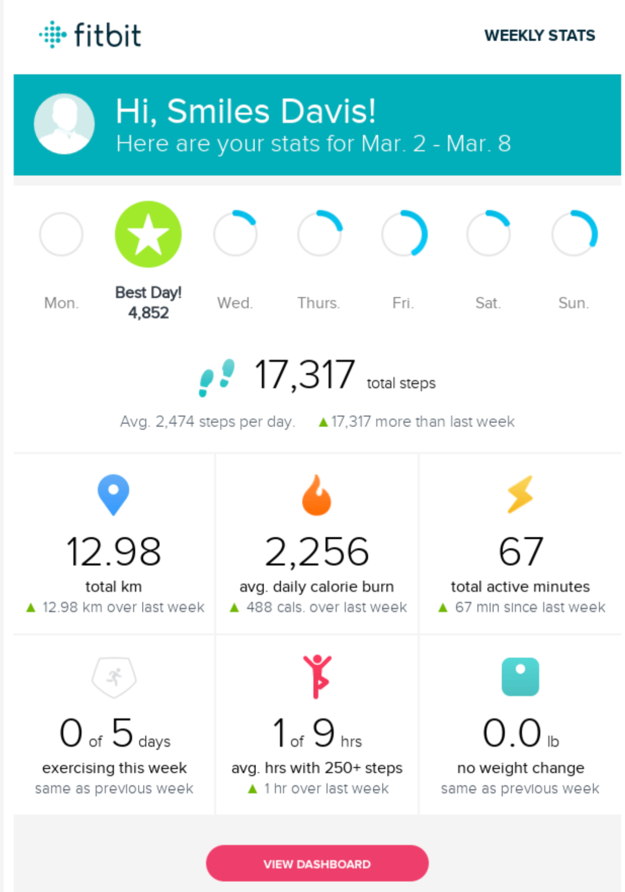 Fitbit Weekly Recap