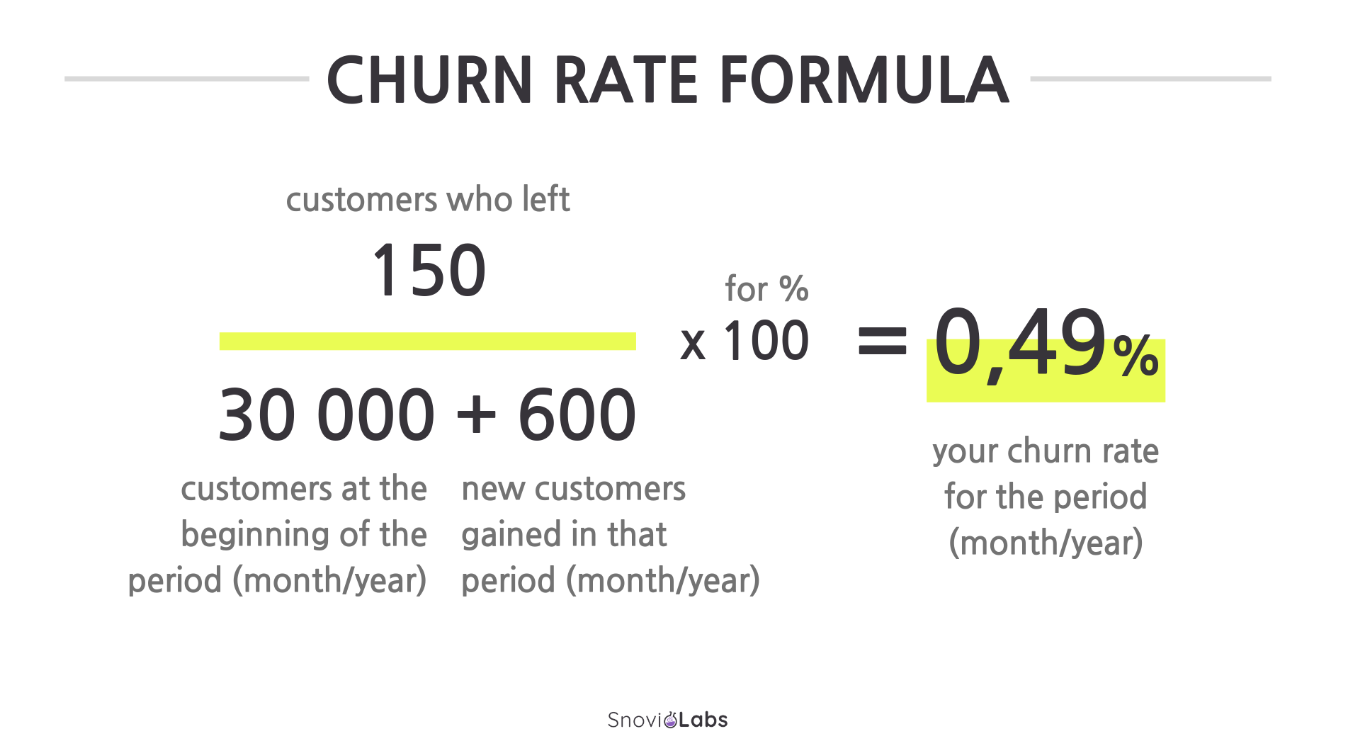 Churn Rate Formula