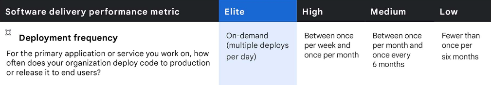 delivery performance metric