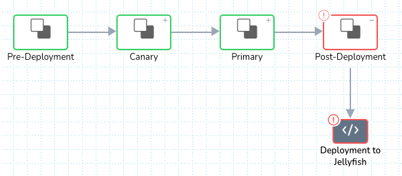 Post-deployment at the end of a workflow