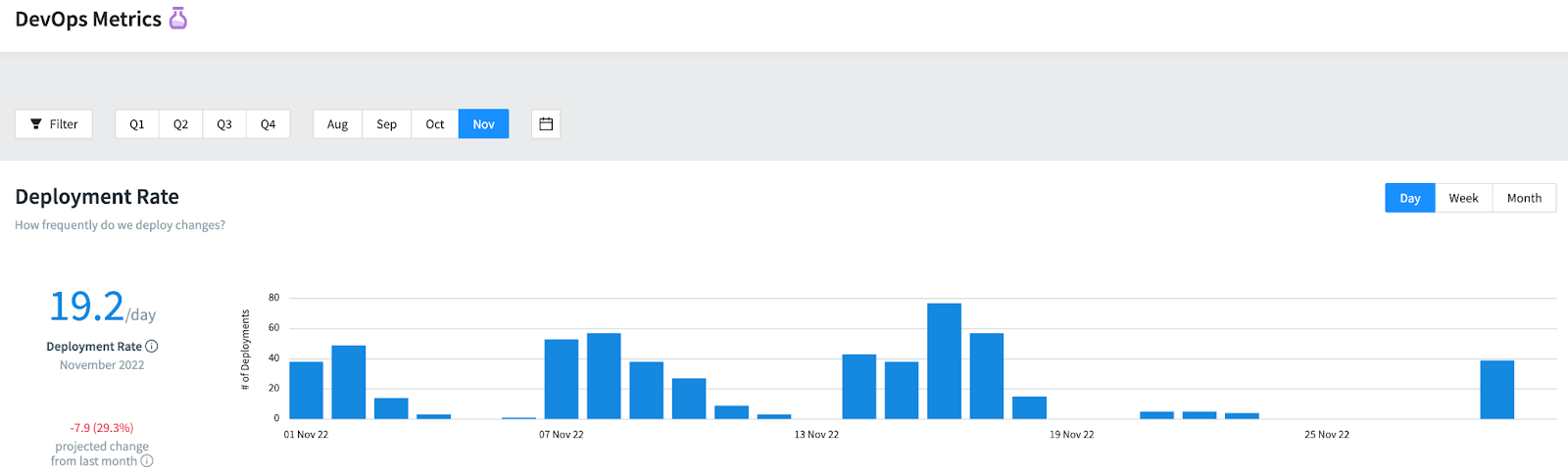 Jellyfish deployment rate