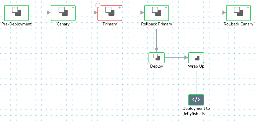 workflow showing failed version at the end of rollback step