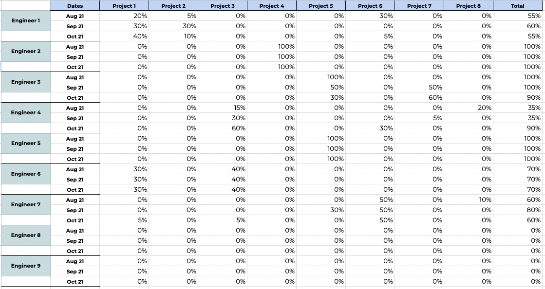 Example manual cost-capitalization spreadsheet