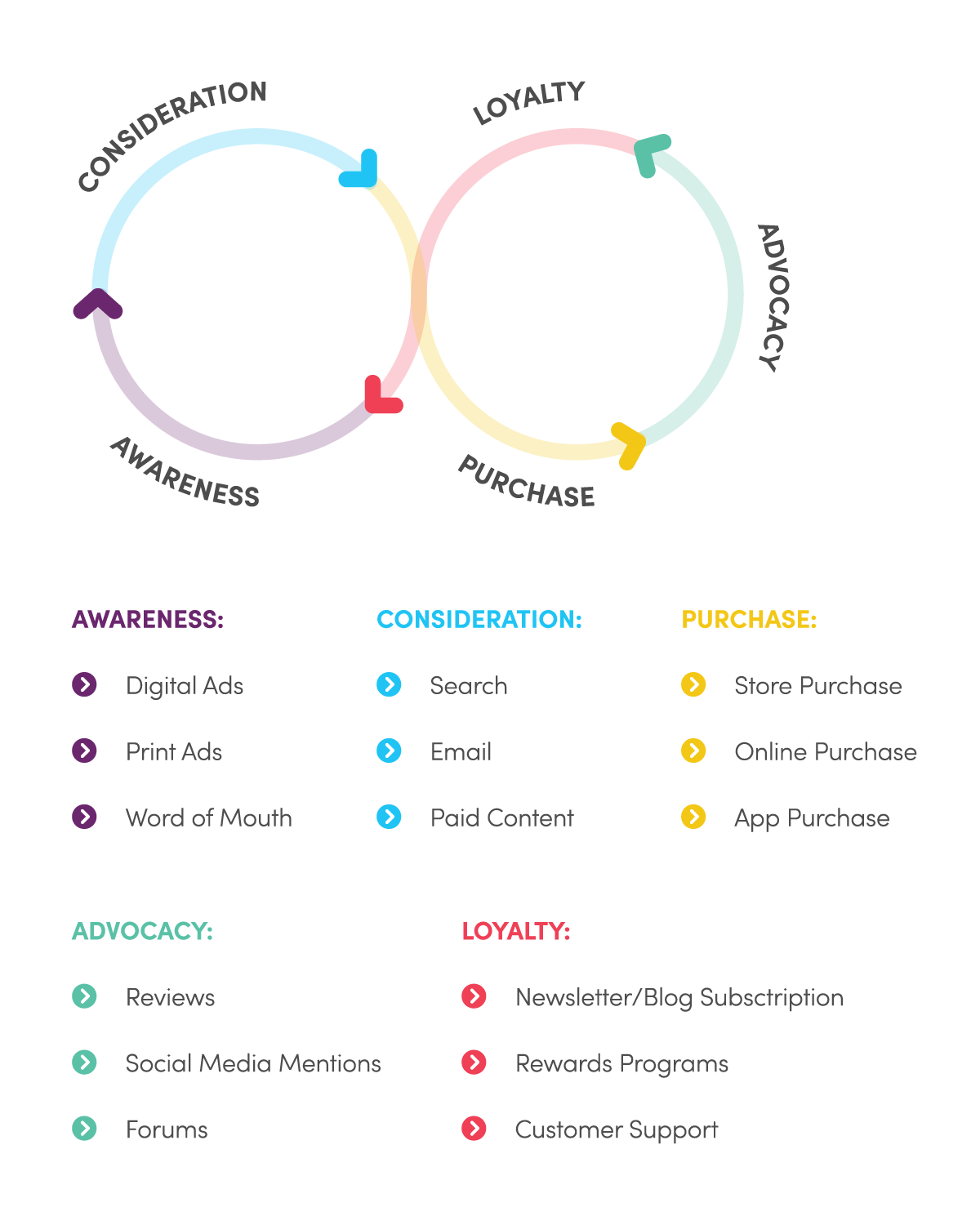 Maximize martech investments with lifecycle mapping