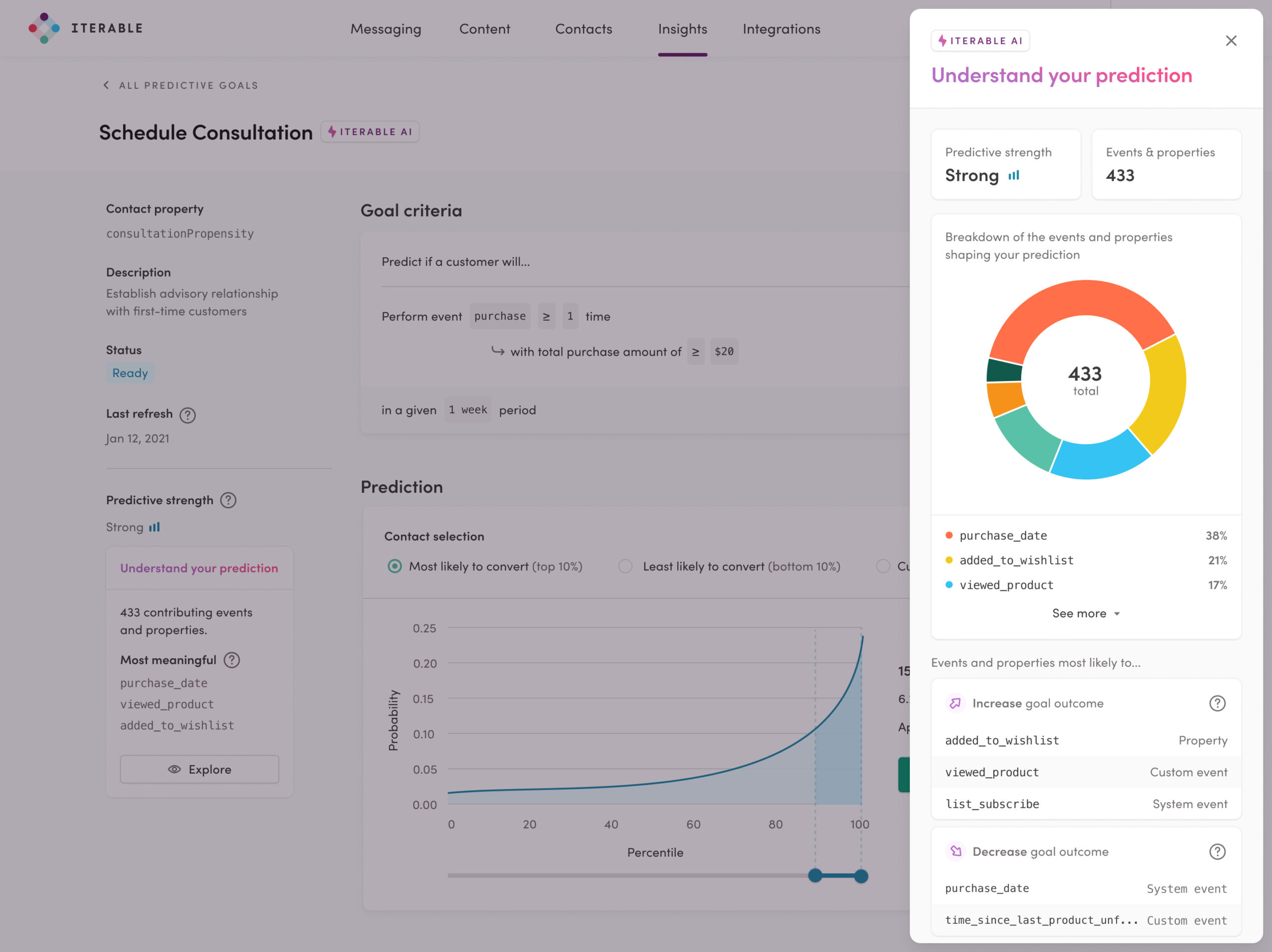 Screenshot of Iterable's Predictive Analytics