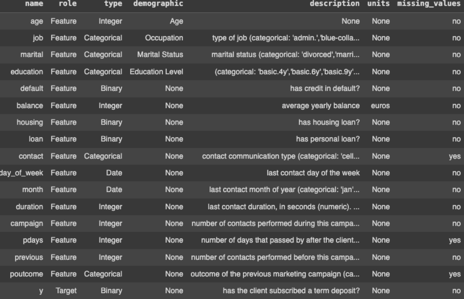 Table featuring various columns and rows of data.